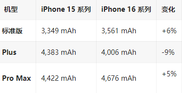 达拉特苹果16维修分享iPhone16/Pro系列机模再曝光