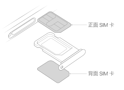 达拉特苹果15维修分享iPhone15出现'无SIM卡'怎么办 