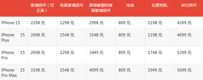 达拉特苹果15维修站中心分享修iPhone15划算吗