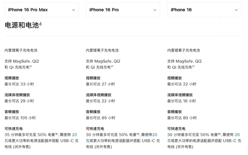 达拉特苹果手机维修分享 iPhone 16 目前实测充电峰值功率不超过 39W 