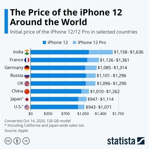 达拉特苹果手机维修分享哪个购买iPhone 12/12 Pro更便宜 