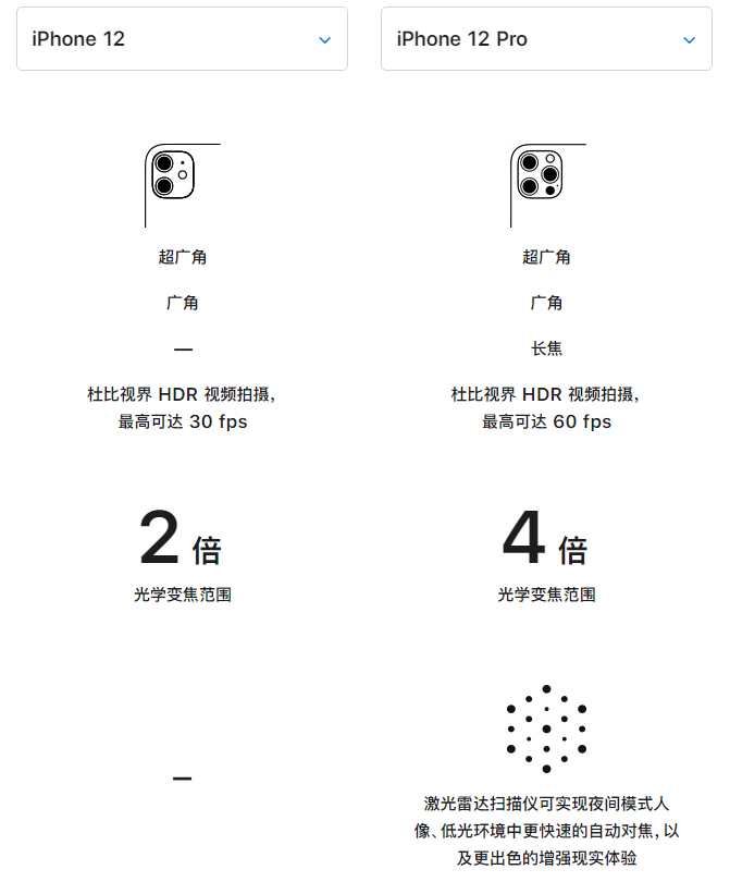 达拉特苹果手机维修分享苹果 iPhone 12 与 iPhone 12 Pro 选哪款 